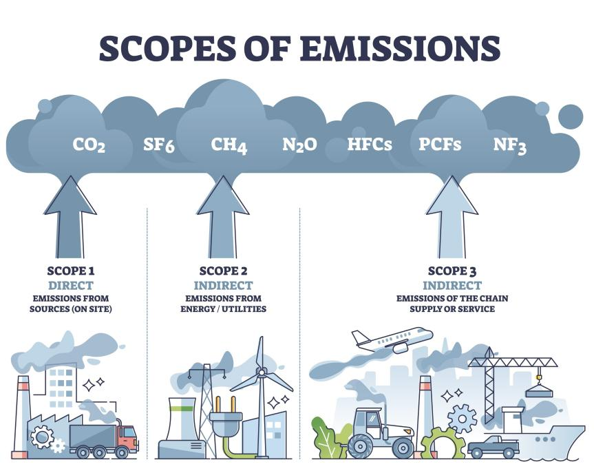 Enterprise Carbon Management：From Reporting data to Decision making