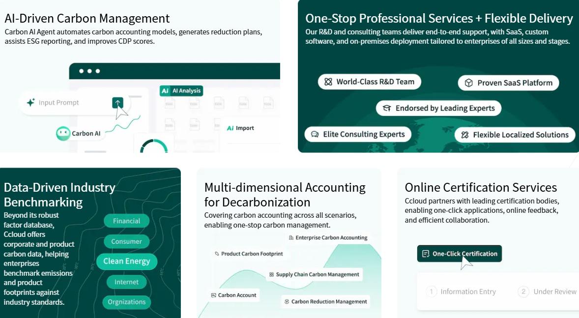 carbon management system