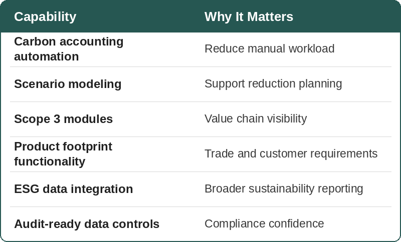 carbon-table-capability_d11b6a7f_177805459443020.png