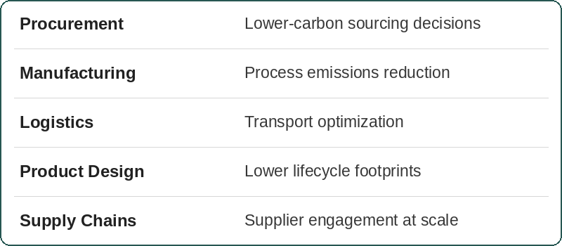 carbon-table-sectors_abafa22c_1778054342894973.png