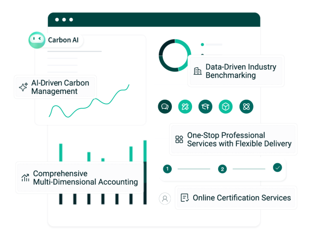 img.calculate carbon emissions