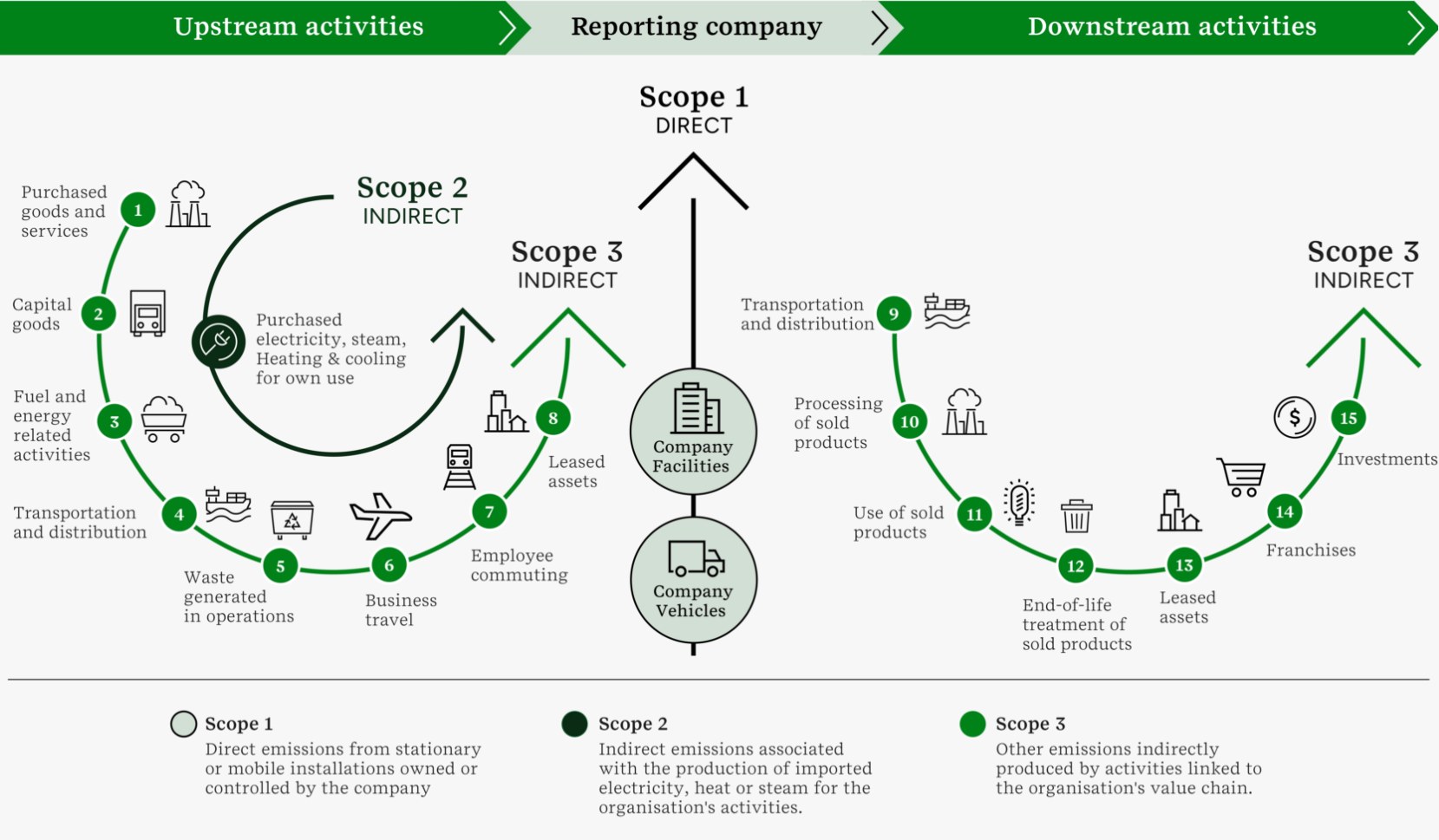 MERIT enables supplier data collection for accurate Scope 3 reporting_1783042561976961.jpg