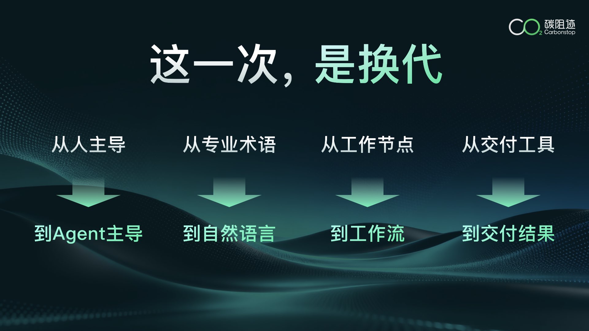 Carbon Agent直播ppt-YT0629-v3_1783497943903459.jpeg