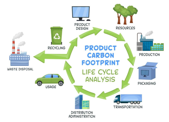 Localized emission factors ensure auditable carbon footprint accuracy_1783673375338230.png