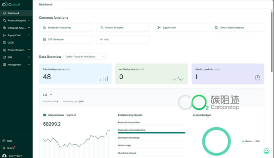 Enterprise carbon management platform optimizing lifecycle carbon data and assets