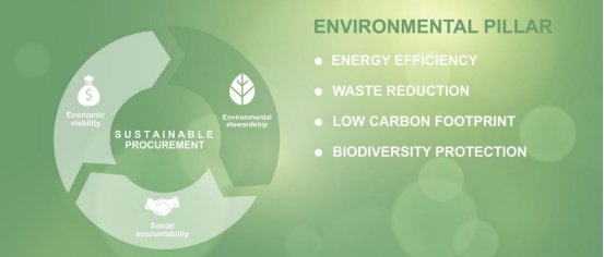 How Procurement Leaders Use Carbon Agents to Compare Product-Level Emissions