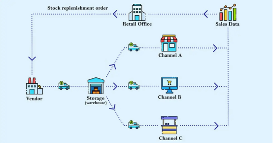 Product-level carbon data enables smarter procurement decisions