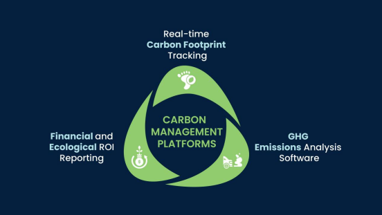 Carbon management platforms turn compliance data into operational ROI
