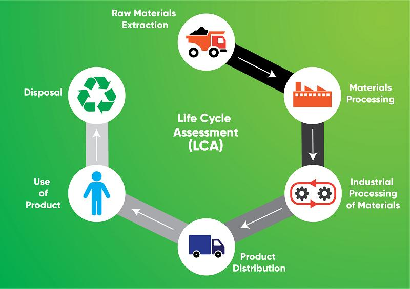 Generic AI and secondary data undermine audit-ready carbon accounting & LCA