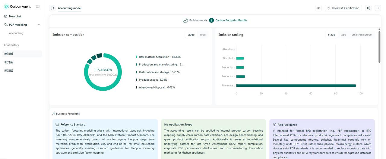 Closed-loop supplier carbon management framework