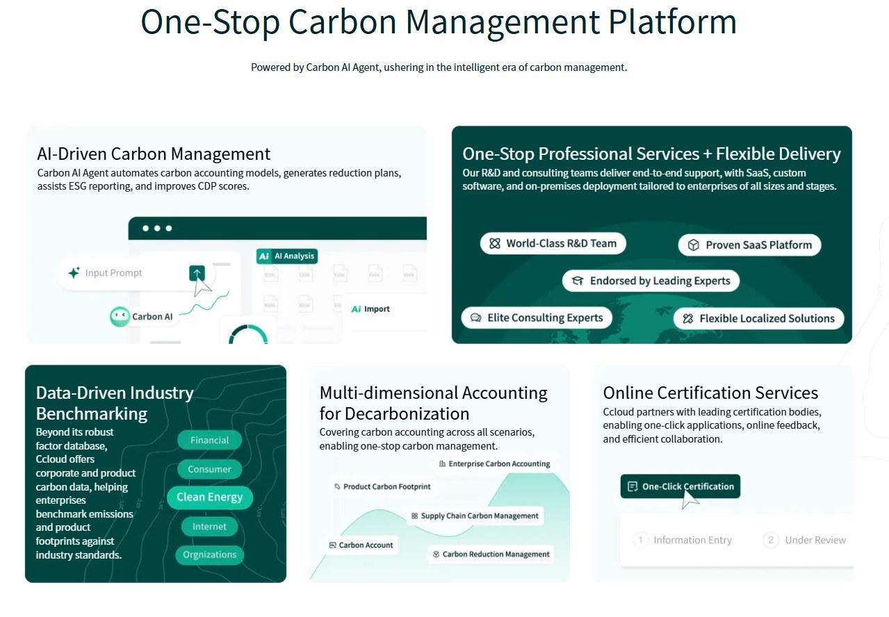 Enterprise carbon management software with Chinese data and AI workflows